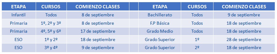 Tabla_comienzo_clases